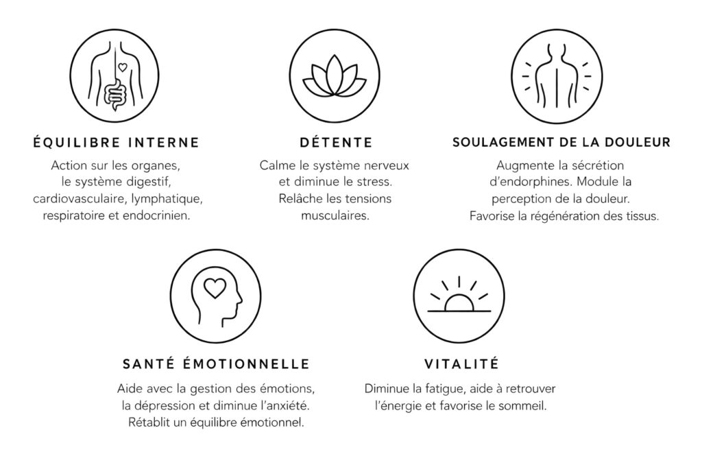Benefits of acupuncture, therapeutics services, Zéro Gravité Montréal