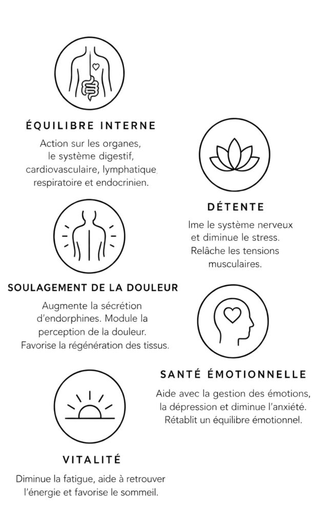 Bienfaits acupuncture, services thérapeutiques Zéro Gravité Montréal